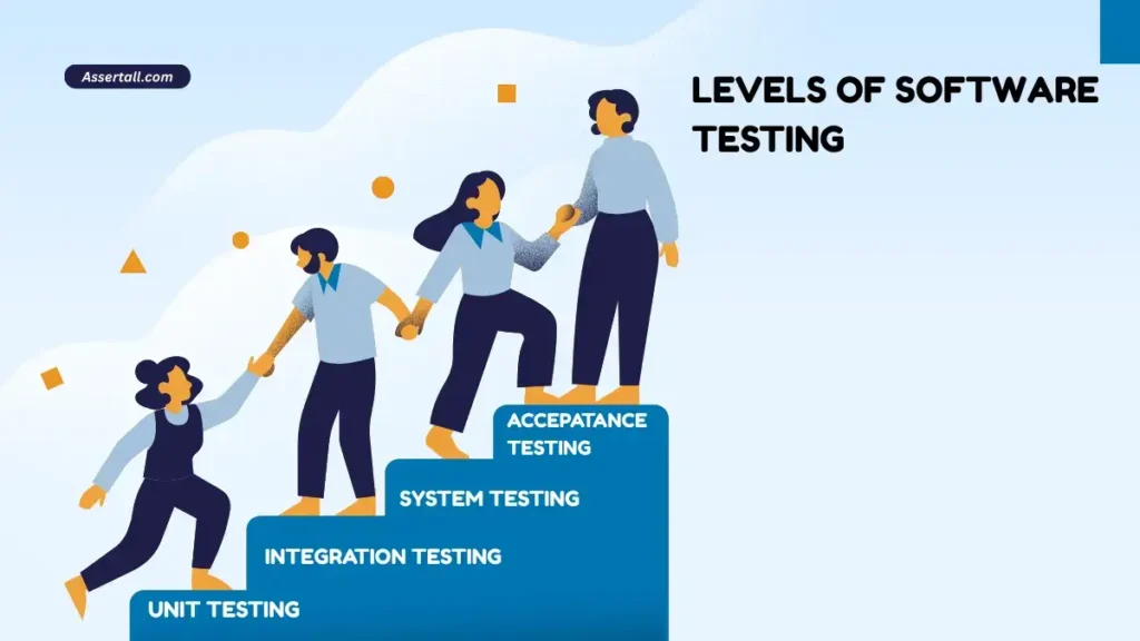 Levels of Software testing